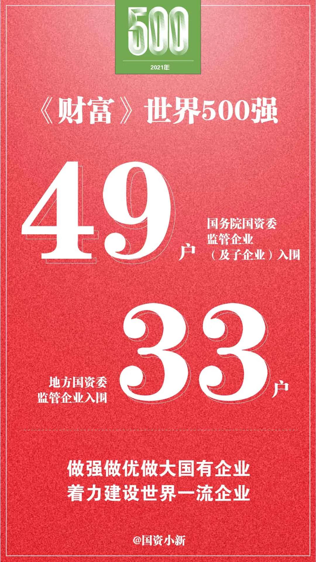 ���������ʡ����󡢹���ί����ǡ����Ρ�������ҵ�ĸ�